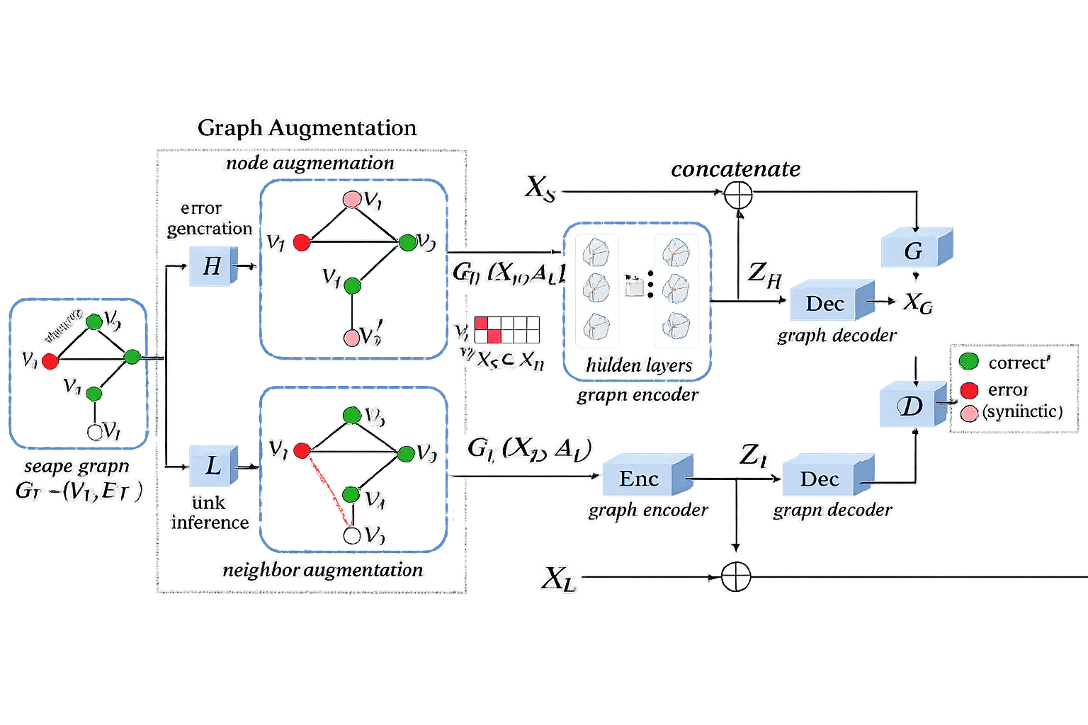 Graph2